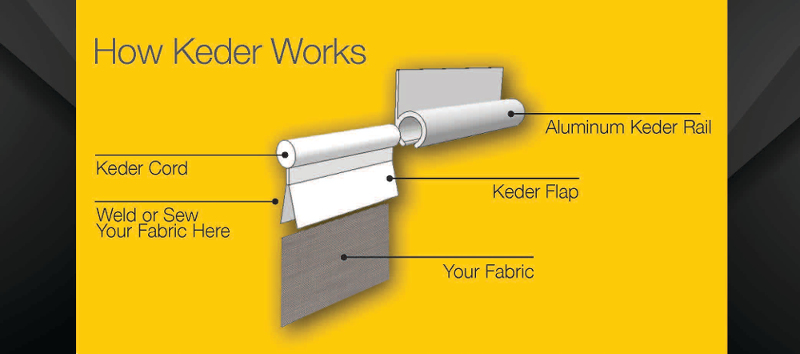 keder how it works