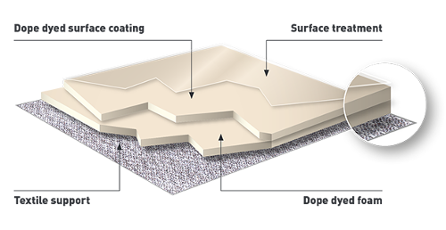 stamskin swiss made technology